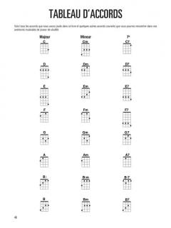 Hal Leonard Ukulele Method, Book 1 im Alle Noten Shop kaufen
