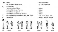 Der erste Schritt von Corinna Vogel 