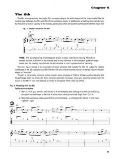 Blues Guitar Soloing von Keith Wyatt 