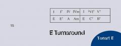 Notenchecker: Blues Akkorde 
