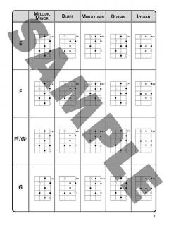 The Ultimate Ukulele Scale Chart im Alle Noten Shop kaufen