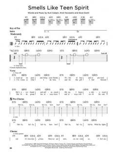 First 50 Rock Songs You Should Play On Electric Guitar 