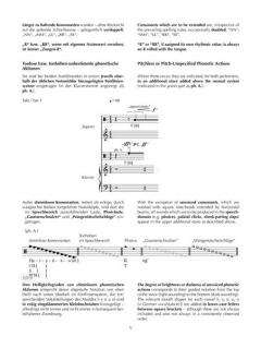 Got Lost von Helmut Lachenmann 