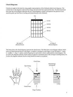 Teach Yourself To Play Guitar Chords 