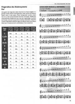 Guitar Navigation System von Guido Haefele 