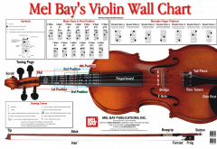 Violin Wall Chart von Antonio Carlos Jobim im Alle Noten Shop kaufen