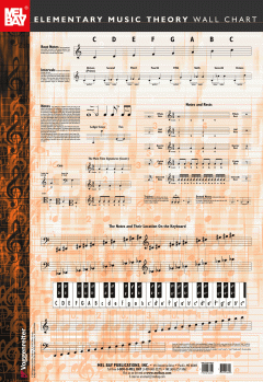 Elementary Music Theory Wall Chart von Antonio Carlos Jobim 