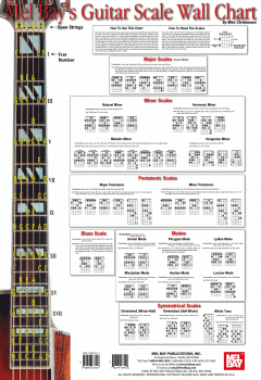 Guitar Scale Wall Chart von Mike Christiansen 