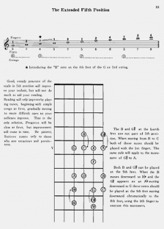 Deluxe Guitar Position Studies von Roger Filiberto 