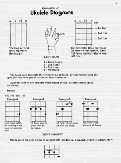 Ukulele Method von Roy Smeck im Alle Noten Shop kaufen