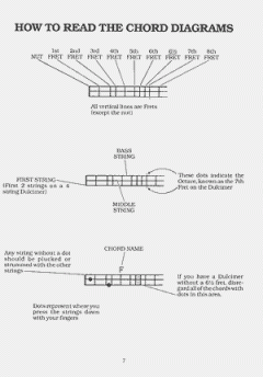 Dulcimer Chord Encyclopedia von Antonio Carlos Jobim 