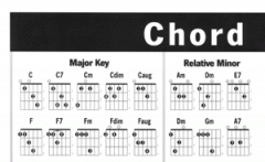 Left-Hand Guitar Chord Chart von William Bay 