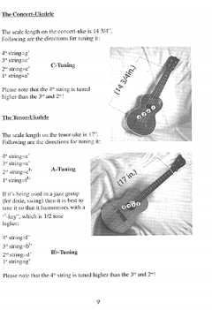 Ukulele Handbook von Antonio Carlos Jobim im Alle Noten Shop kaufen