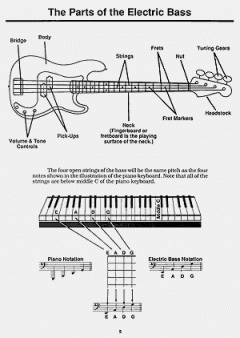 You Can Teach Yourself Electric Bass 