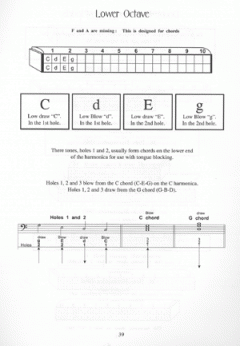 Tremolo And Octave Harmonica Method von Phil Duncan im Alle Noten Shop kaufen