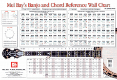 Banjo And Chord Reference Wall Chart von Janet Davis im Alle Noten Shop kaufen