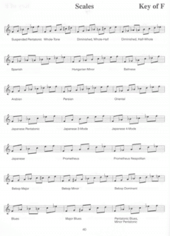 Jazz Piano Scales & Modes von Antonio Carlos Jobim 