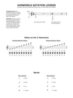 Disney Songs For Harmonica im Alle Noten Shop kaufen