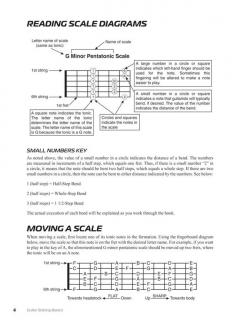 Guitar Soloing Basics 