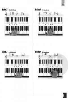 Akkorde Deluxe für Tasteninstrumente 