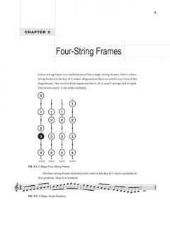 A Modern Method for Violin Scales im Alle Noten Shop kaufen